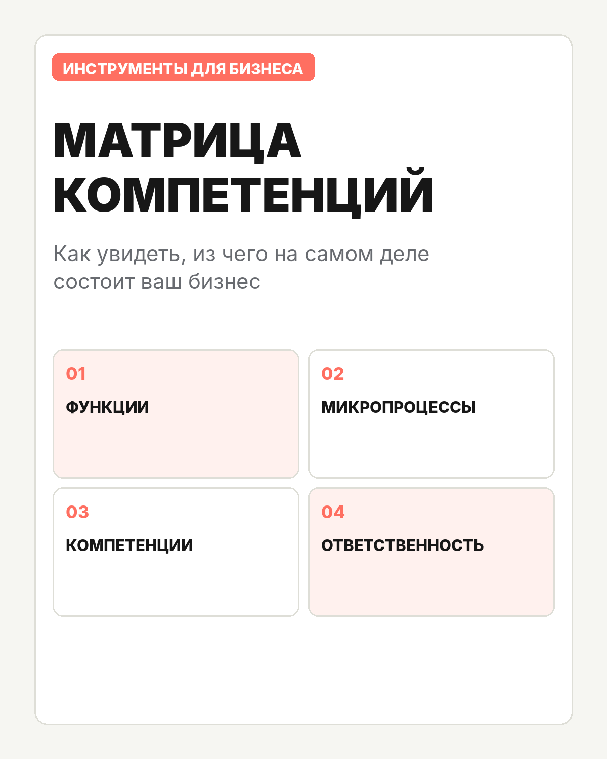 Матрица компетенций